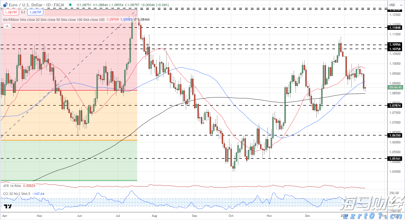屠宰污水处理设备解决方案流程（屠宰污水处理设备有哪些）
