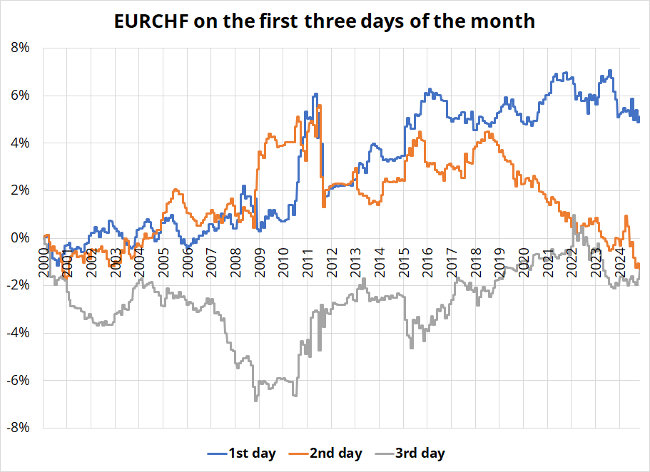 2025暑期档总票房破65亿